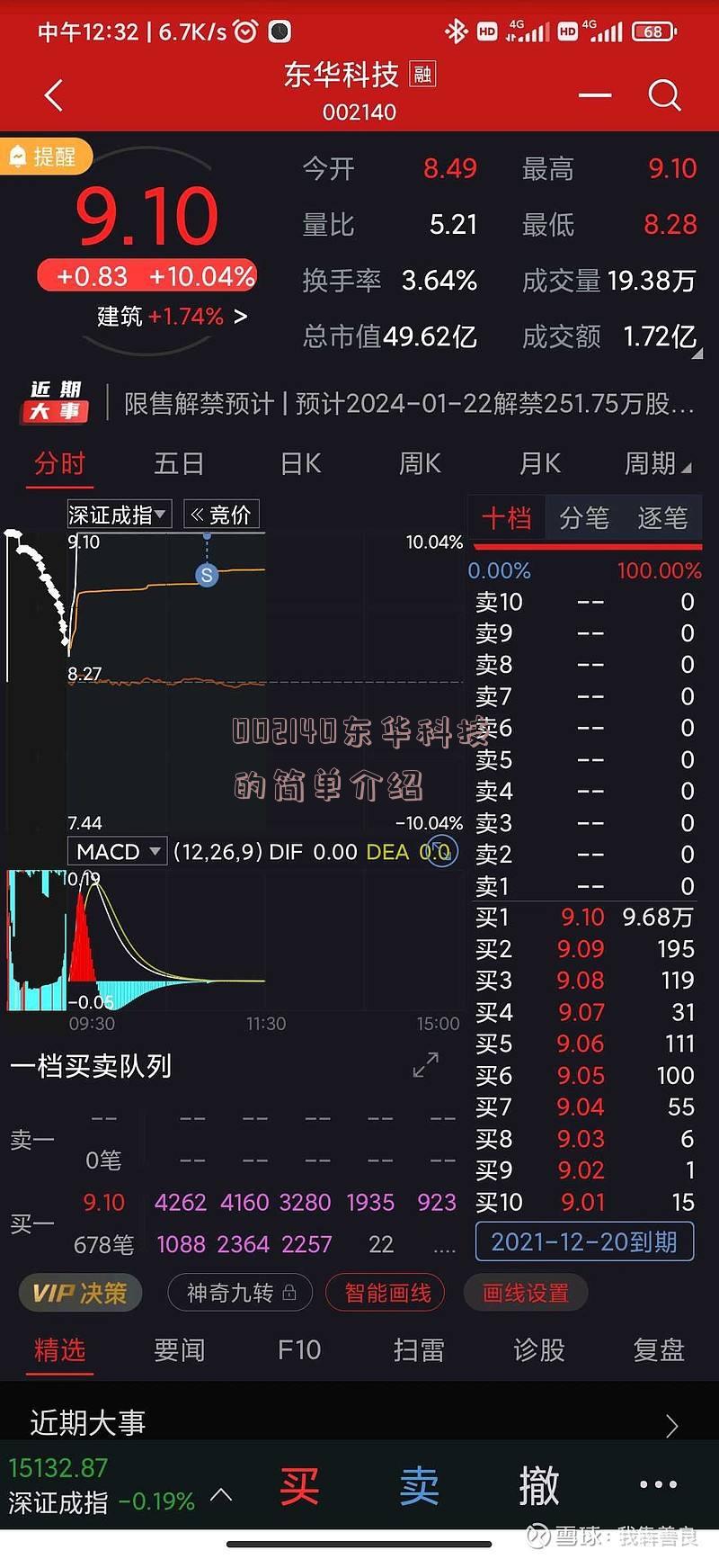 002140东华科技的简单介绍