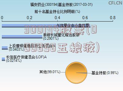 300194股票(000858五粮液)