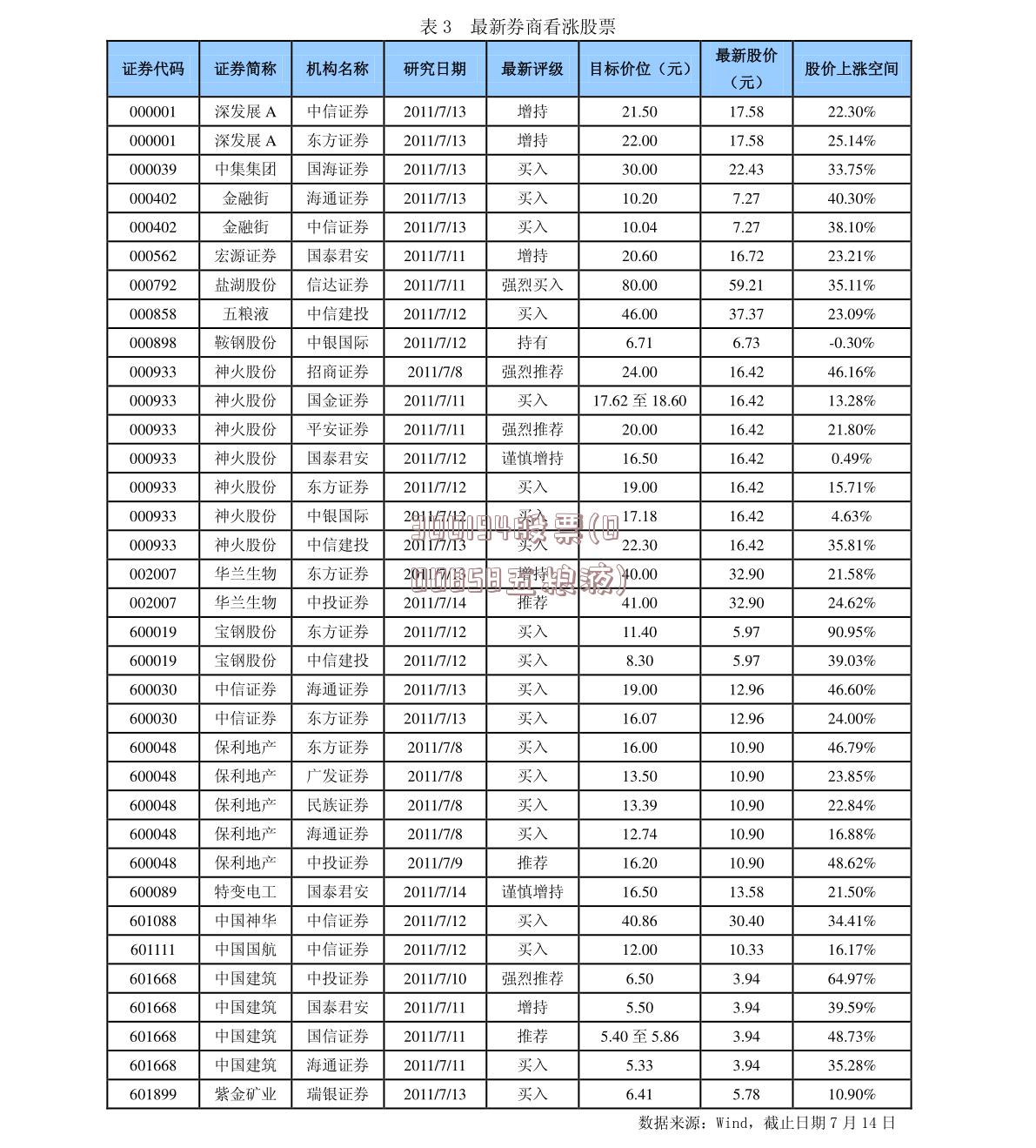 300194股票(000858五粮液)