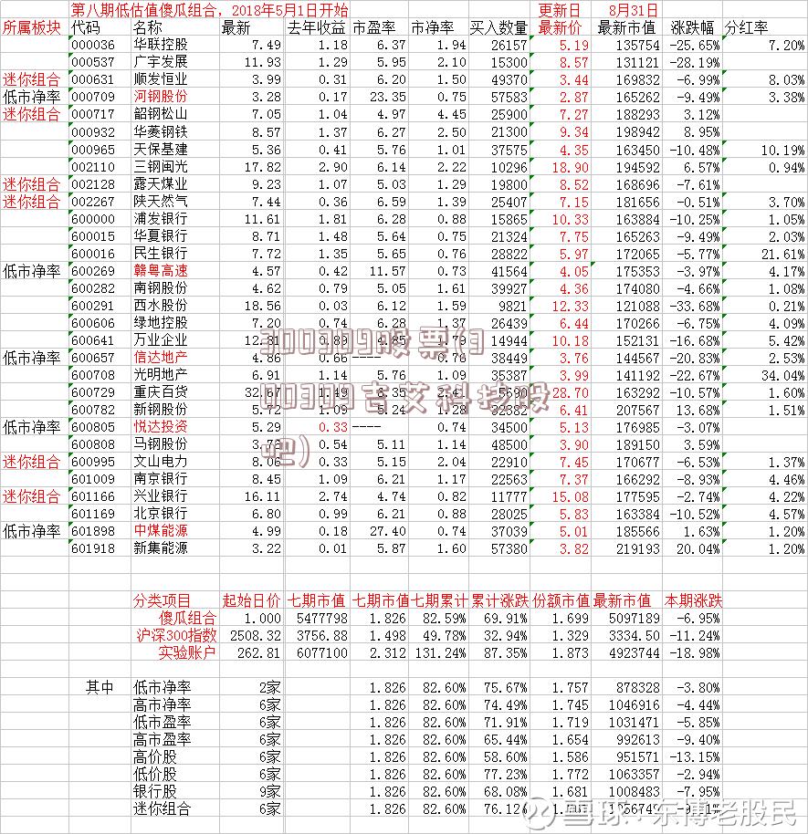 300309股票(300309吉艾科技股吧)