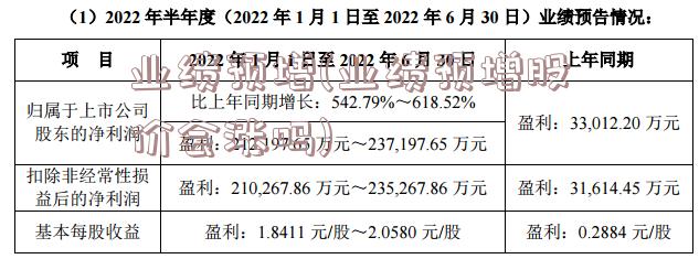 业绩预增(业绩预增股价会涨吗)