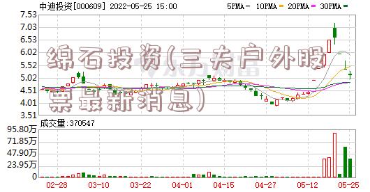 绵石投资(三夫户外股票最新消息)