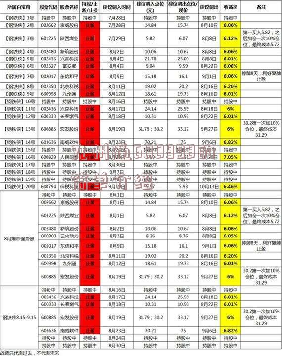 九州通600998的简单介绍