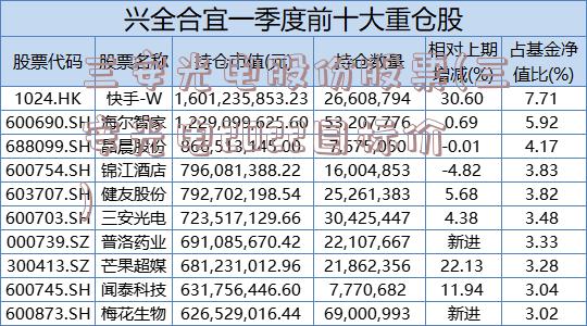 三安光电股份股票(三安光电2022目标价)