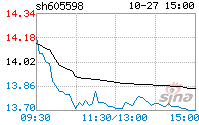 上海港湾集团(上海港湾集团董事长)