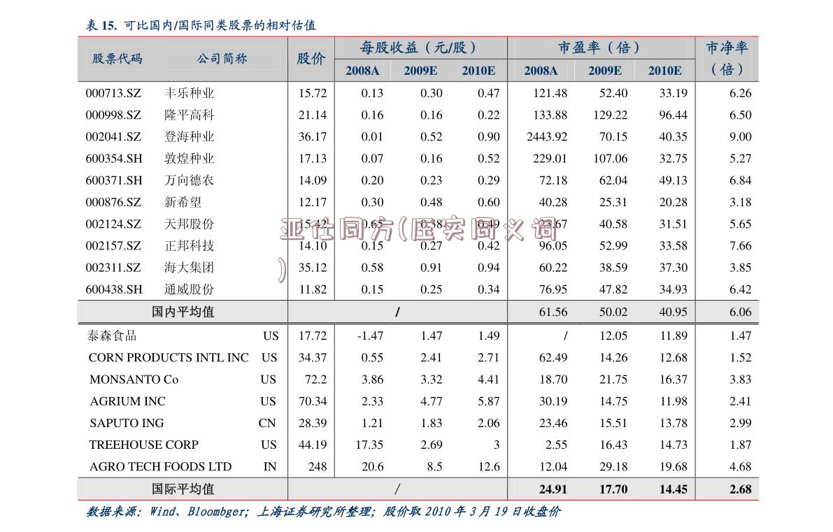 亚仕同方(压实同义词)