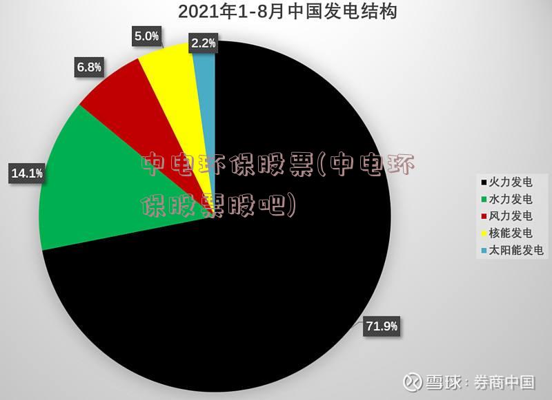 中电环保股票(中电环保股票股吧)