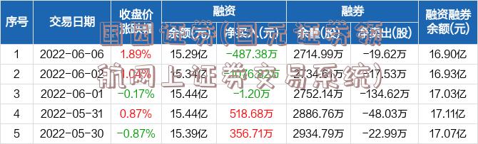 国园证券(国元证券领航网上证券交易系统)