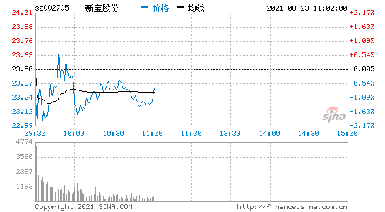 新宝股份(东菱电器官方网站)