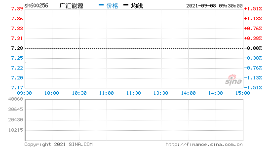 广汇能源股吧(广汇物流股票股吧)