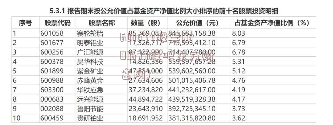 601677股票(601677股吧东方财富网)