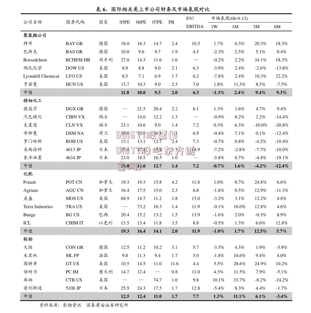 601677股票(601677股吧东方财富网)