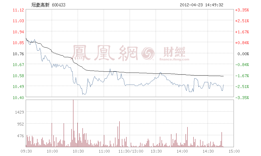 600433冠豪高新(600443冠豪高新股吧)