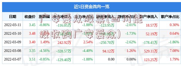 广安爱众股票(四川能投收购广安爱众)