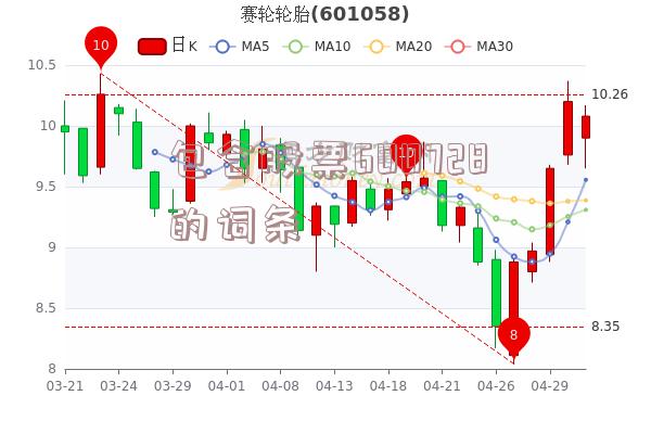 包含股票600728的词条