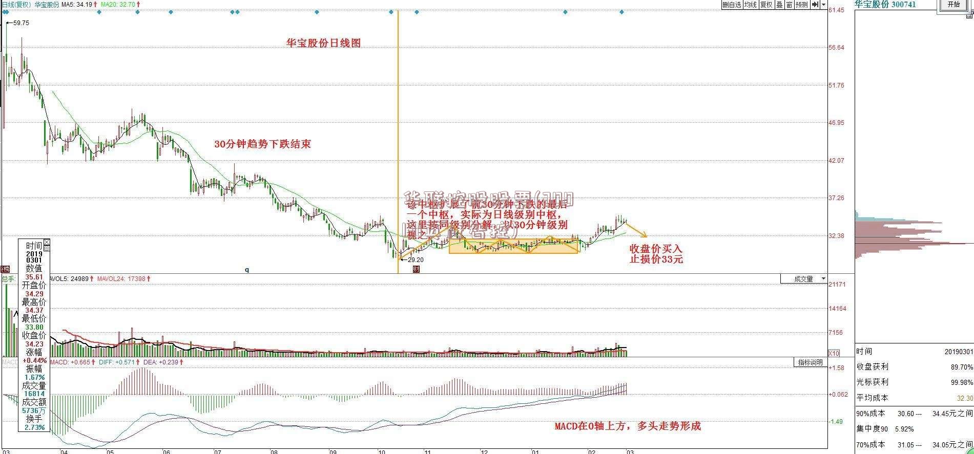 华联控股股票(300131英唐智控)