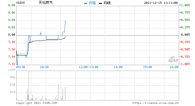 燃气股票(东北燃气股票)