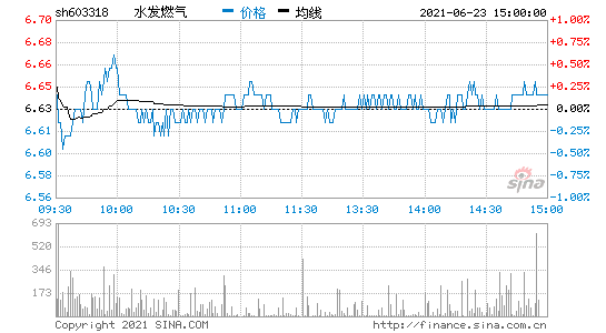 燃气股票(东北燃气股票)