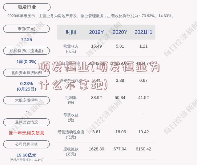 顺发恒业(顺发恒业为什么不拿地)