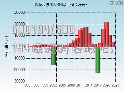 600794(600794保税科技股吧)