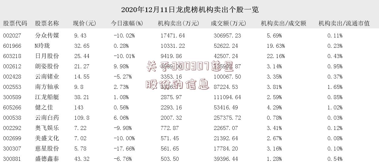 关于300307慈星股份的信息