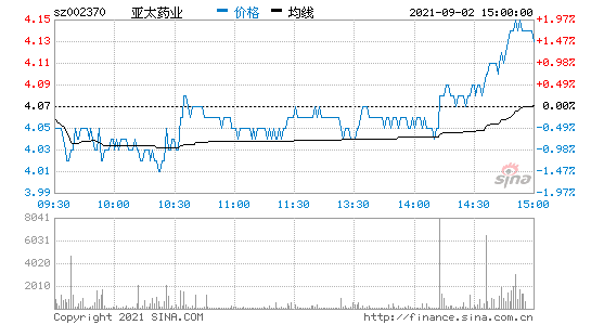 亚太药业(亚太药业股吧)