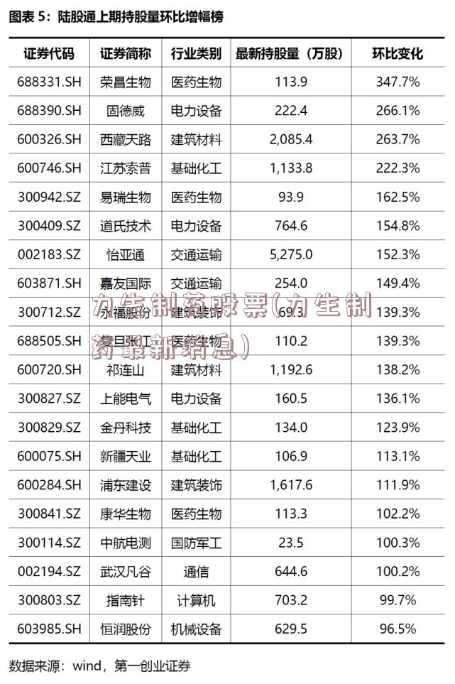 力生制药股票(力生制药最新消息)