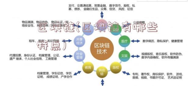 区块链(区块链有哪些特点)