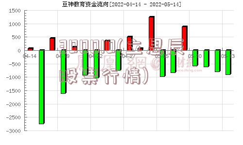 300010(立思辰股票行情)