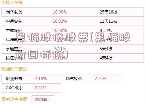 黑猫股份股票(黑猫股份目标价)
