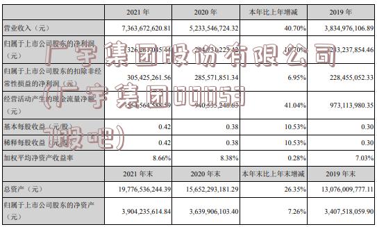 广宇集团股份有限公司(广宇集团000537股吧)