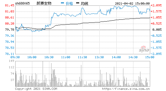 凯赛生物(凯赛生物待遇怎么样)