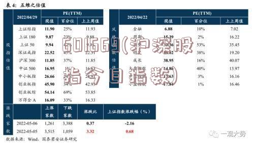 601669(沪深股指今日指数)