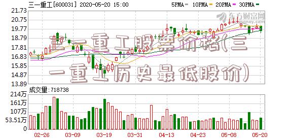 三一重工股票价格(三一重工历史最低股价)