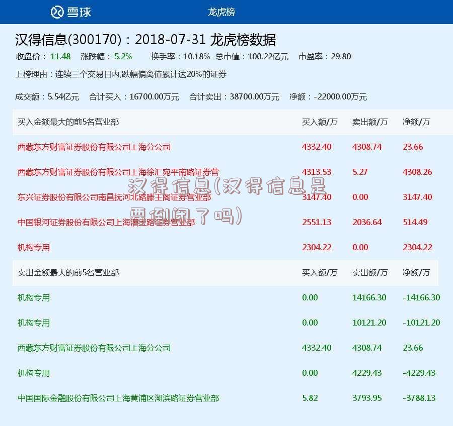 汉得信息(汉得信息是要倒闭了吗)