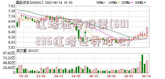 红塔证券股票(601236红塔证券股吧)