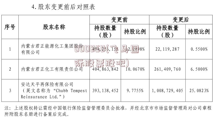 000850(飞马国际股票股吧)