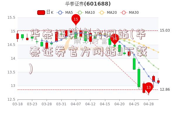 华泰证券官方网站(华泰证券官方网站3下载)