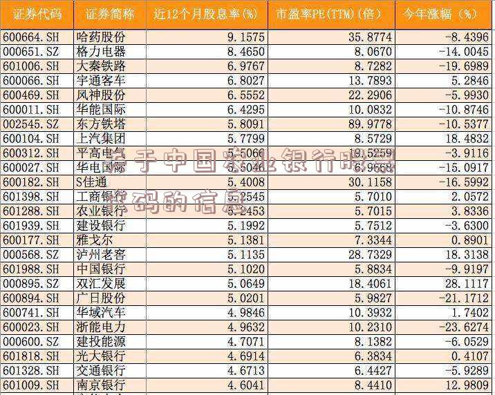 关于中国农业银行股票代码的信息