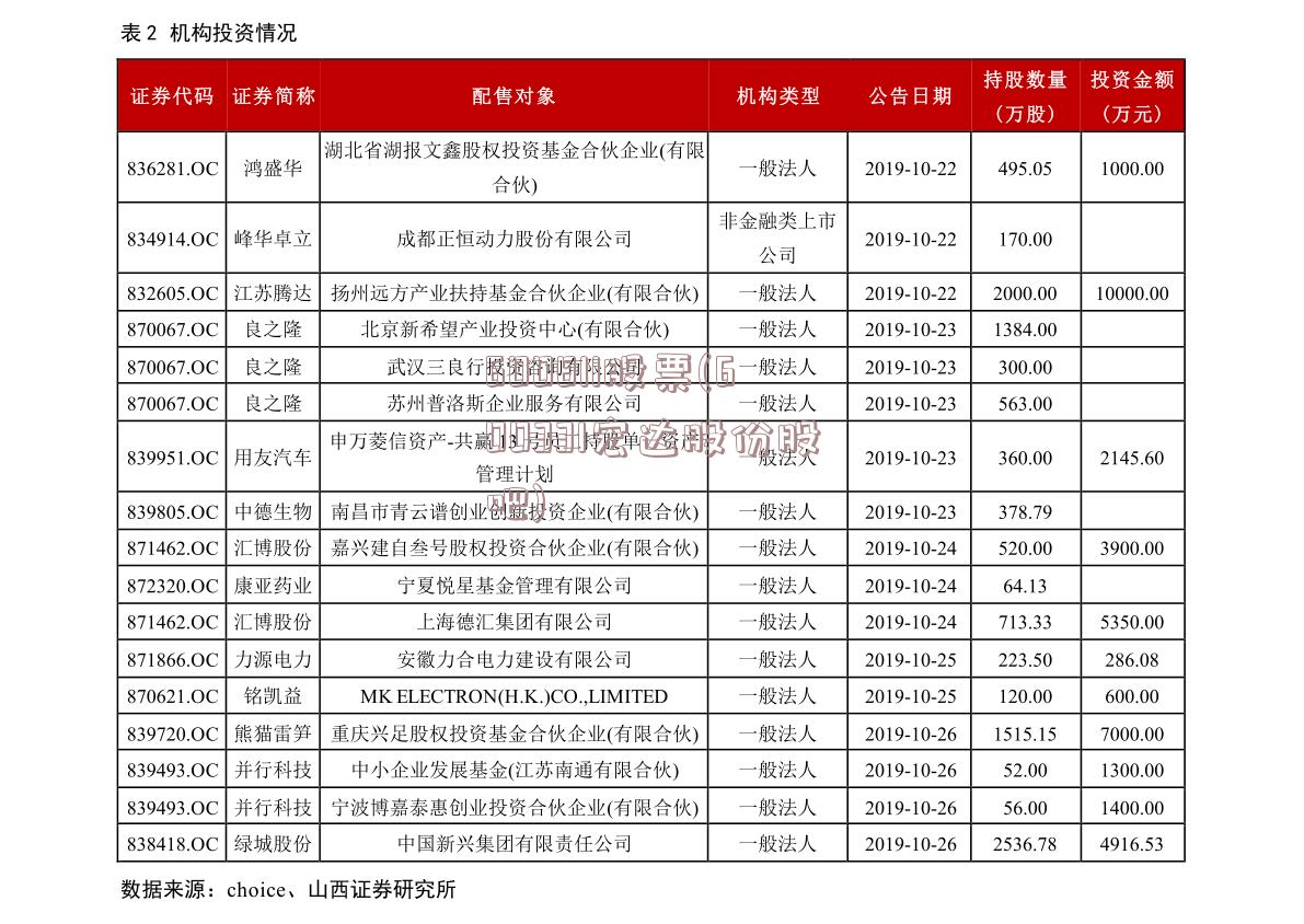 600811股票(600331宏达股份股吧)