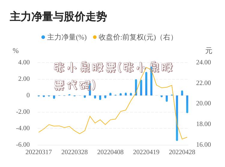 张小泉股票(张小泉股票代码)