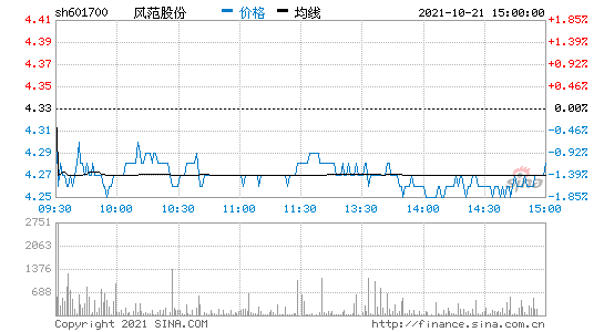 风范股份(风范股份重组最新消息)