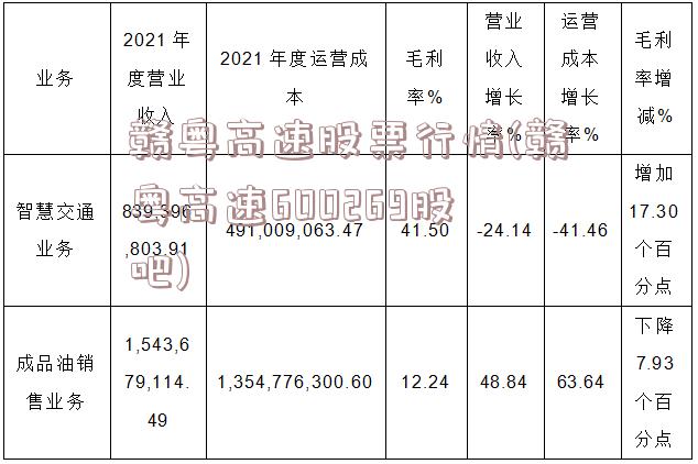 赣粤高速股票行情(赣粤高速600269股吧)