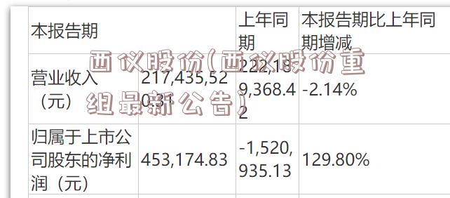 西仪股份(西仪股份重组最新公告)