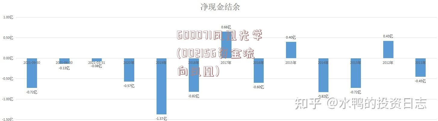 600071凤凰光学(002156资金流向凤凰)