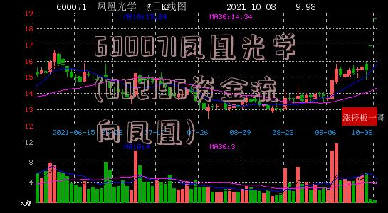 600071凤凰光学(002156资金流向凤凰)