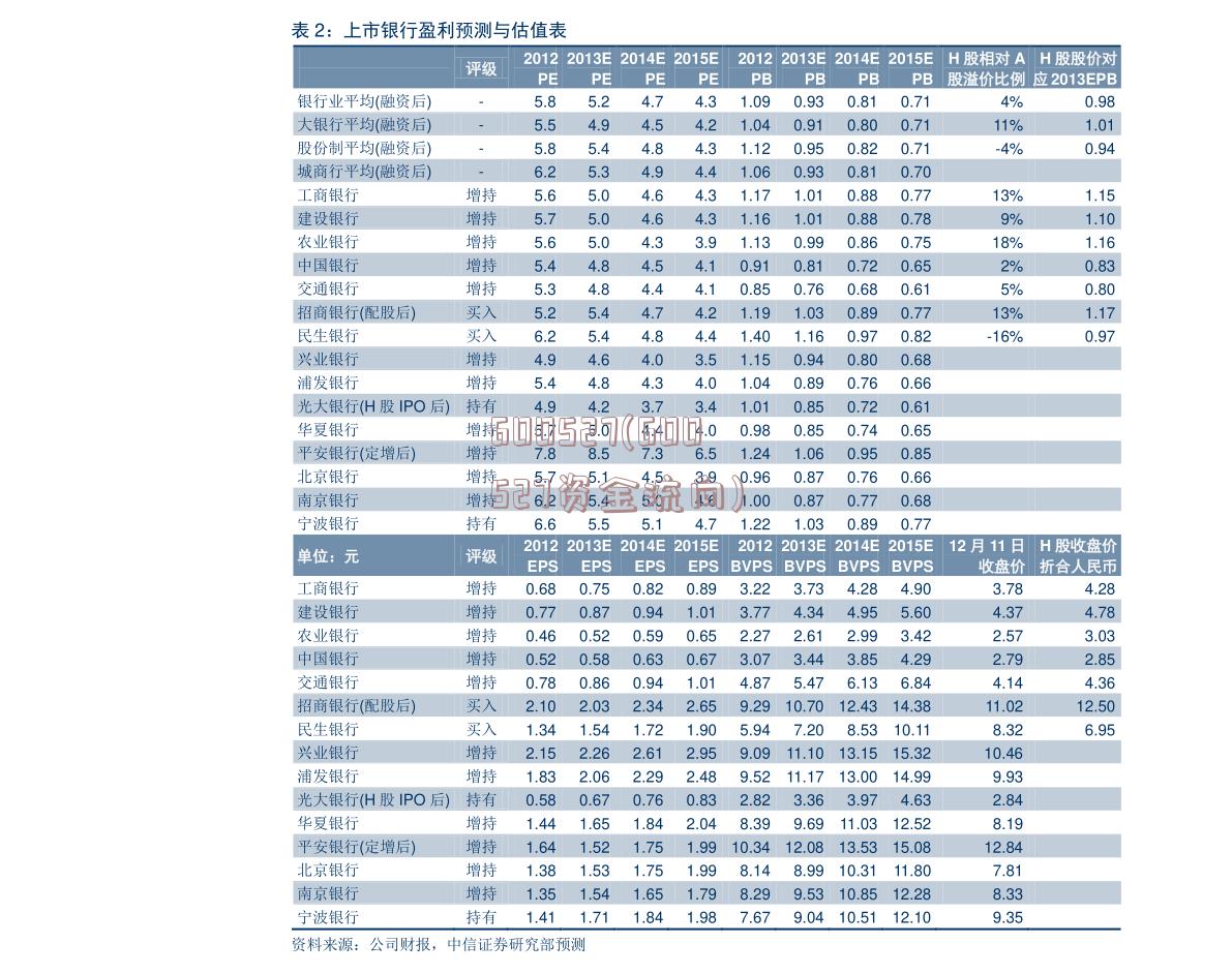 600527(600527资金流向)