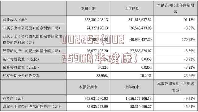 002259(002259鹏华健康)