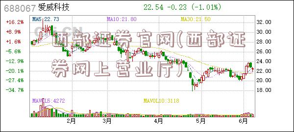 西部证券官网(西部证券网上营业厅)