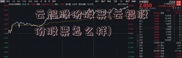 云铝股份股票(云铝股份股票怎么样)